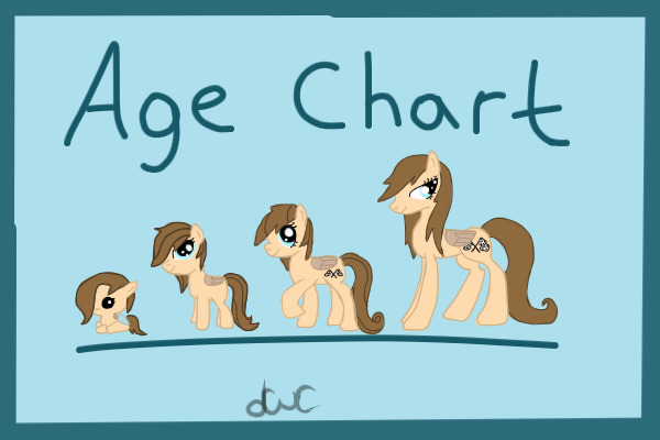 View topic - mlp age chart - Chicken Smoothie